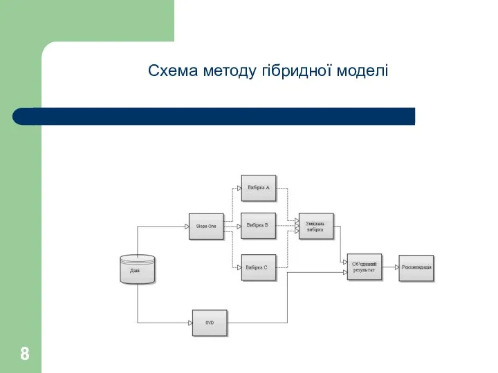 Схема методу гібридної моделі