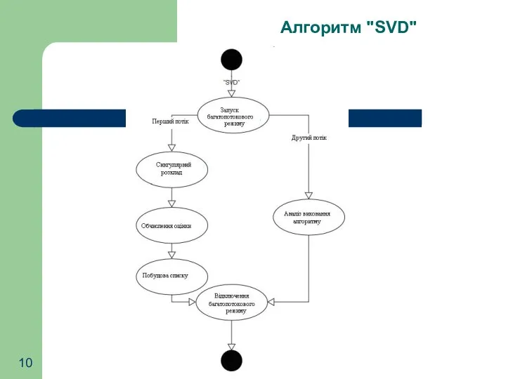 Алгоритм "SVD"