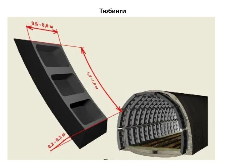 Тюбинги