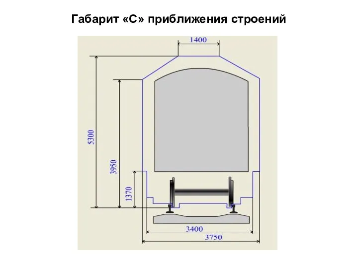 Габарит «С» приближения строений