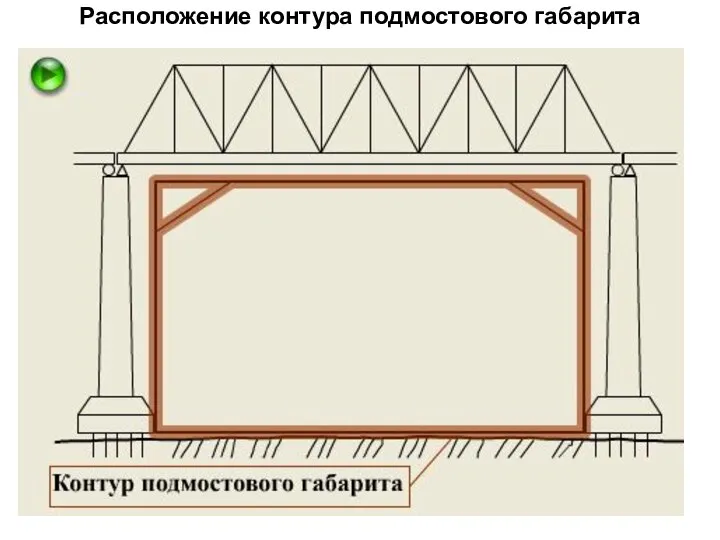 Расположение контура подмостового габарита