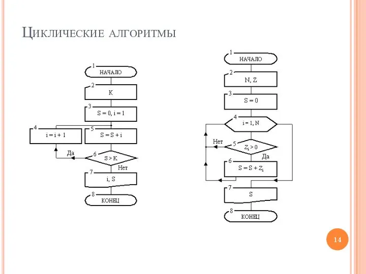 Циклические алгоритмы