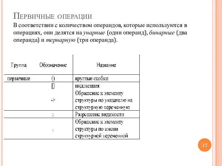 Первичные операции В соответствии с количеством операндов, которые используются в операциях,