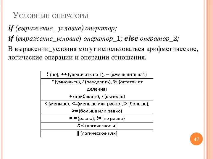 Условные операторы if (выражение_ условие) оператор; if (выражение_условие) оператор_1; else оператор_2;