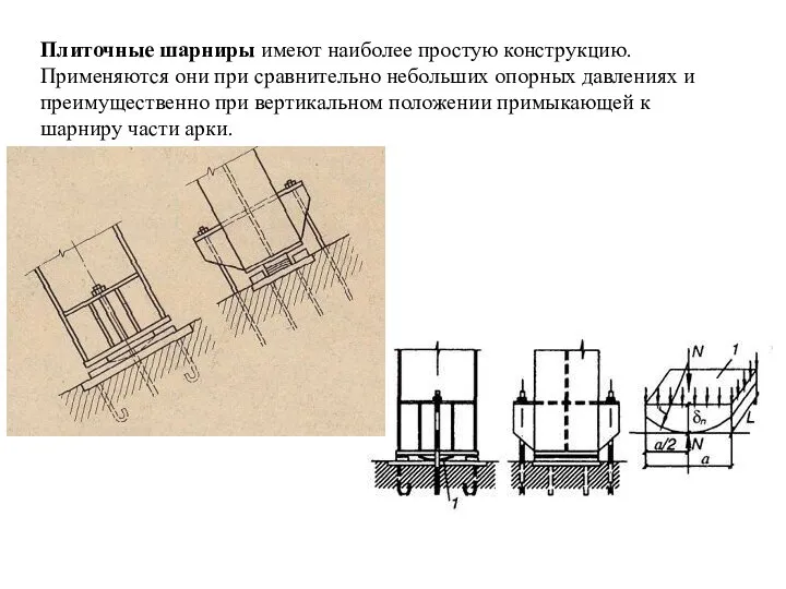 Плиточные шарниры имеют наиболее простую конструкцию. Применяются они при сравнительно небольших