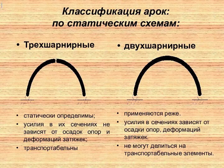 Классификация арок: по статическим схемам: Трехшарнирные статически определимы; усилия в их