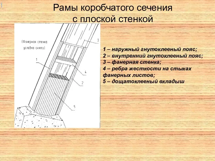 Рамы коробчатого сечения с плоской стенкой 1 – наружный гнутоклееный пояс;