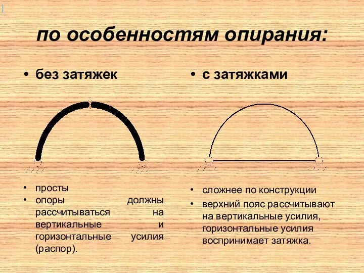 по особенностям опирания: без затяжек просты опоры должны рассчитываться на вертикальные