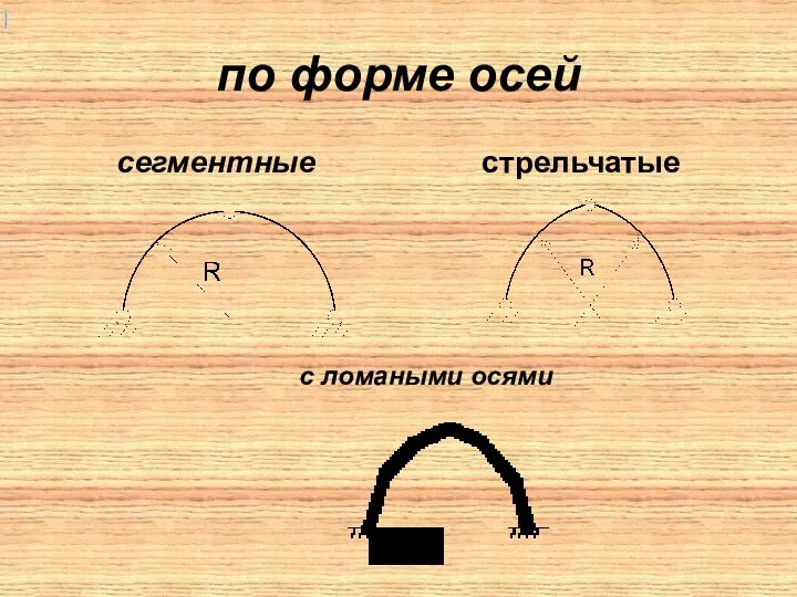 по форме осей сегментные стрельчатые с ломаными осями