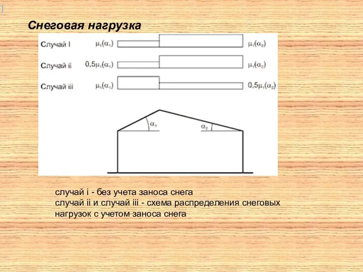 Снеговая нагрузка случай i - без учета заноса снега случай ii