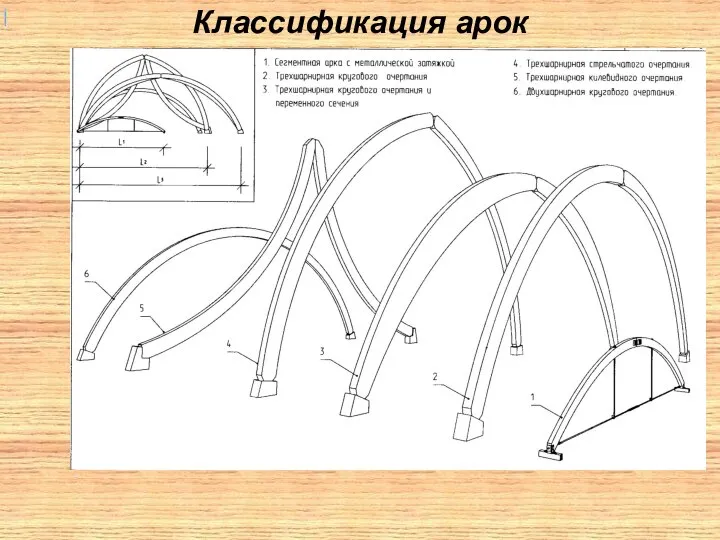 Классификация арок