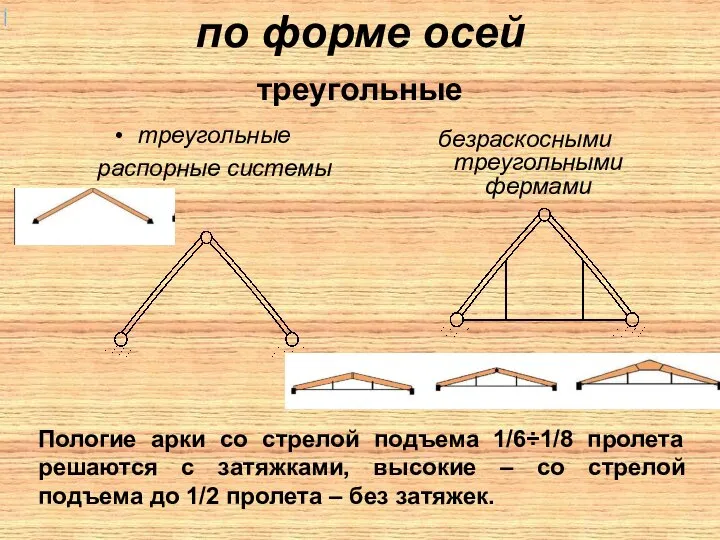 по форме осей треугольные треугольные распорные системы безраскосными треугольными фермами Пологие