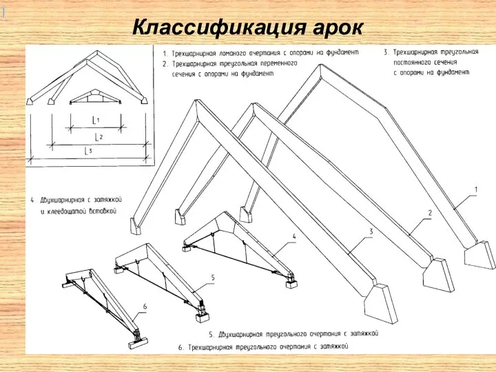 Классификация арок