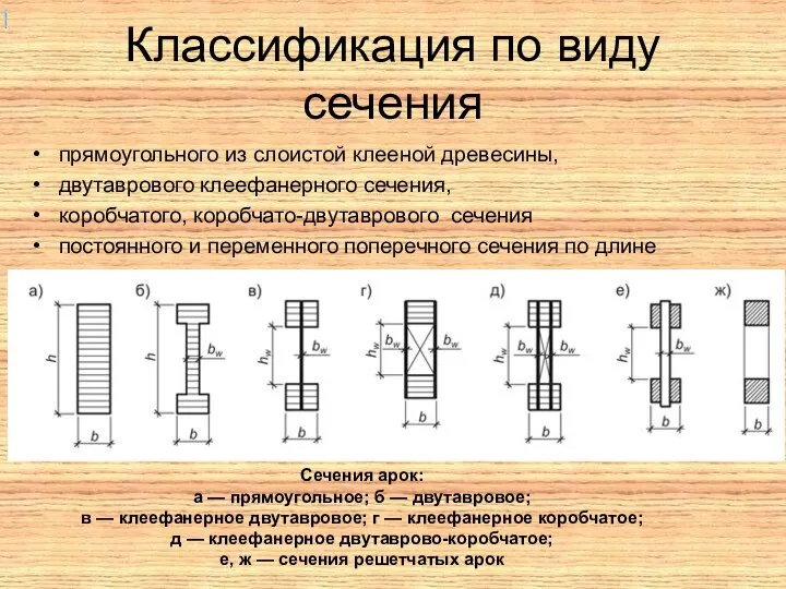 Классификация по виду сечения прямоугольного из слоистой клееной древесины, двутаврового клеефанерного