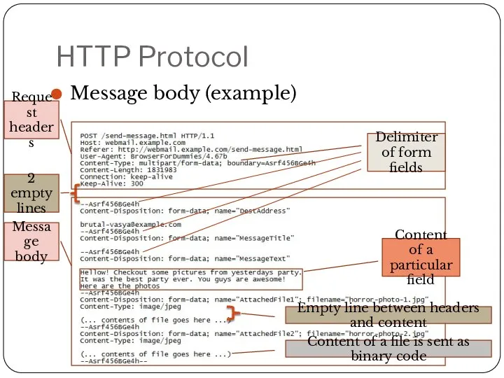 HTTP Protocol Message body (example) 2 empty lines Request headers Message