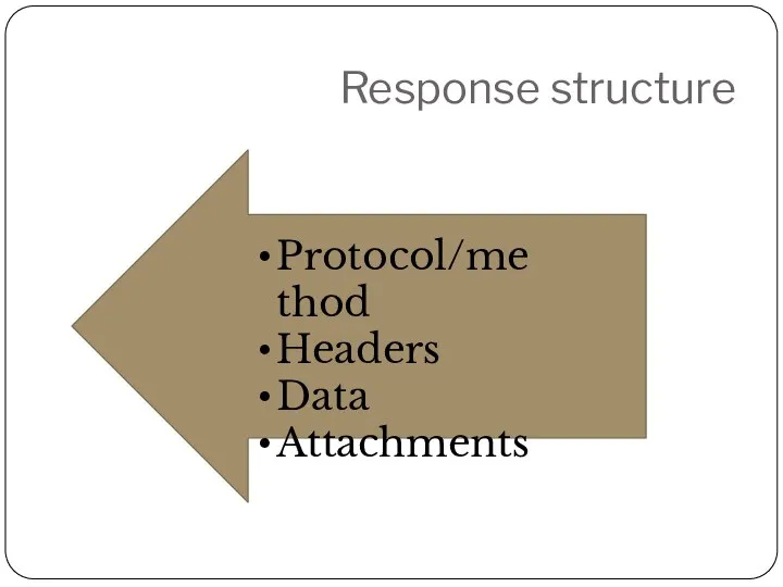 Response structure Protocol/method Headers Data Attachments
