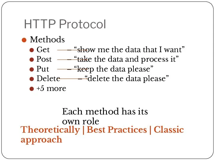 HTTP Protocol Methods Get – “show me the data that I