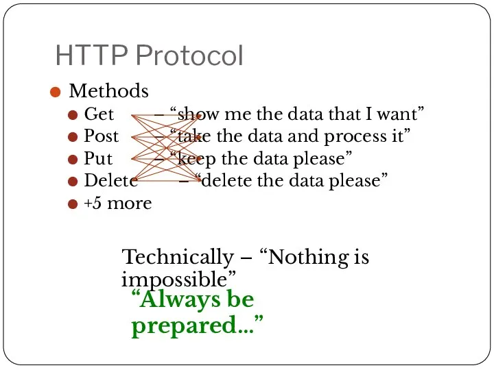 HTTP Protocol Methods Get – “show me the data that I