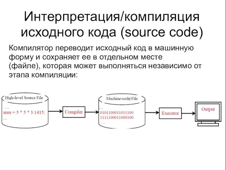 Интерпретация/компиляция исходного кода (source code) Компилятор переводит исходный код в машинную