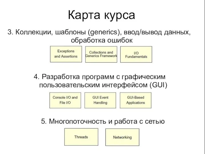 Карта курса 3. Коллекции, шаблоны (generics), ввод/вывод данных, обработка ошибок 4.