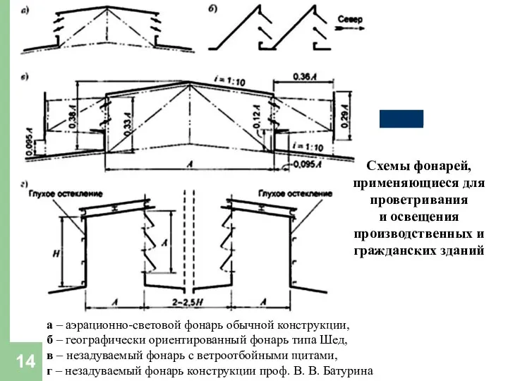 Схемы фонарей, применяющиеся для проветривания и освещения производственных и гражданских зданий