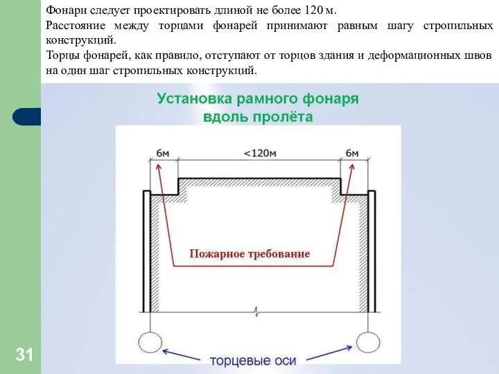 Фонари следует проектировать длиной не более 120 м. Расстояние между торцами