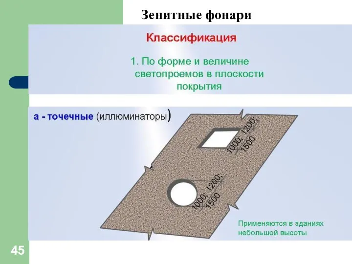 Зенитные фонари