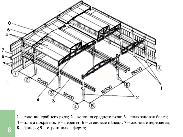 1 – колонна крайнего ряда; 2 – колонна среднего ряда; 3