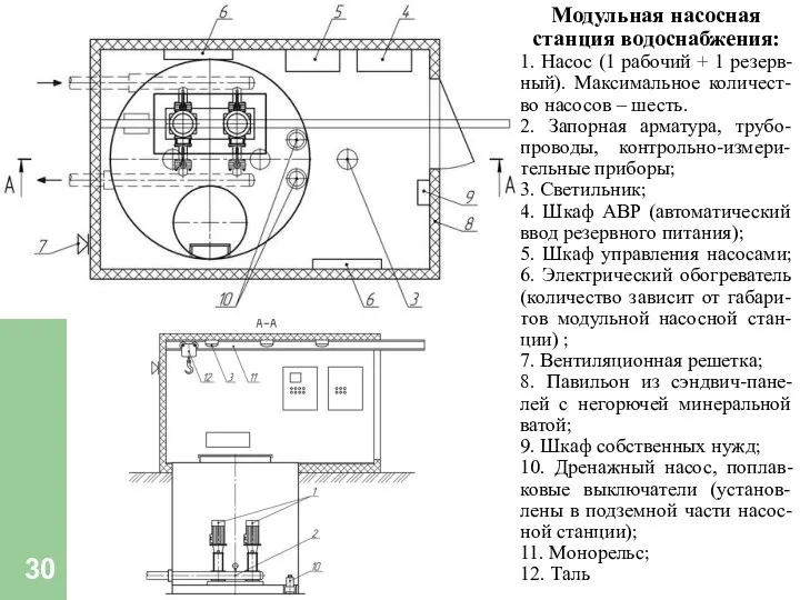 Модульная насосная станция водоснабжения: 1. Насос (1 рабочий + 1 резерв-ный).