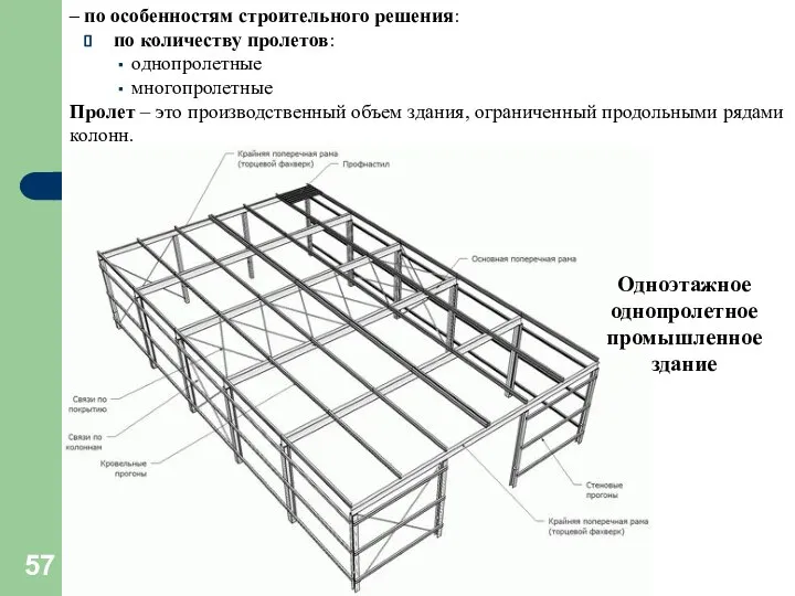 – по особенностям строительного решения: по количеству пролетов: однопролетные многопролетные Пролет