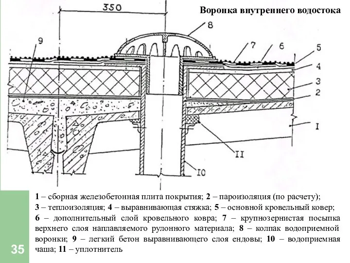 Воронка внутреннего водостока 1 – сборная железобетонная плита покрытия; 2 –