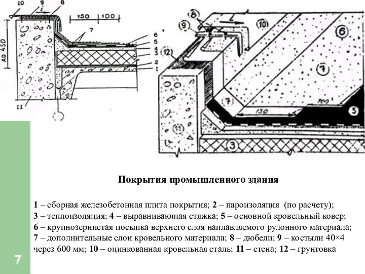 1 – сборная железобетонная плита покрытия; 2 – пароизоляция (по расчету);