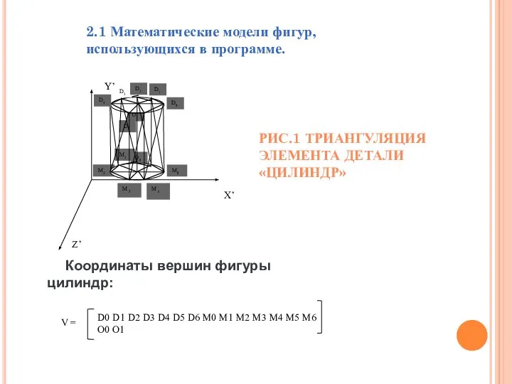 2.1 Математические модели фигур, использующихся в программе. РИС.1 ТРИАНГУЛЯЦИЯ ЭЛЕМЕНТА ДЕТАЛИ