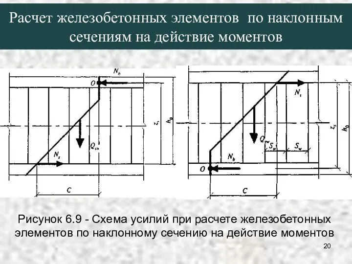 Рисунок 6.9 - Схема усилий при расчете железобетонных элементов по наклонному