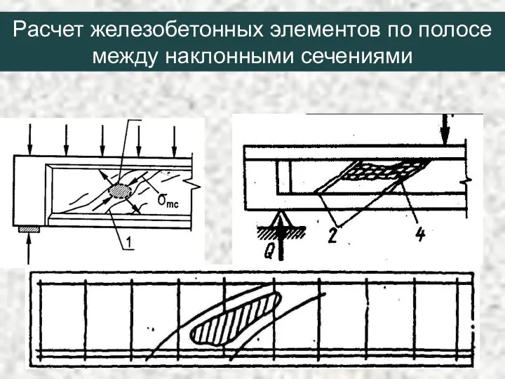 Расчет железобетонных элементов по полосе между наклонными сечениями