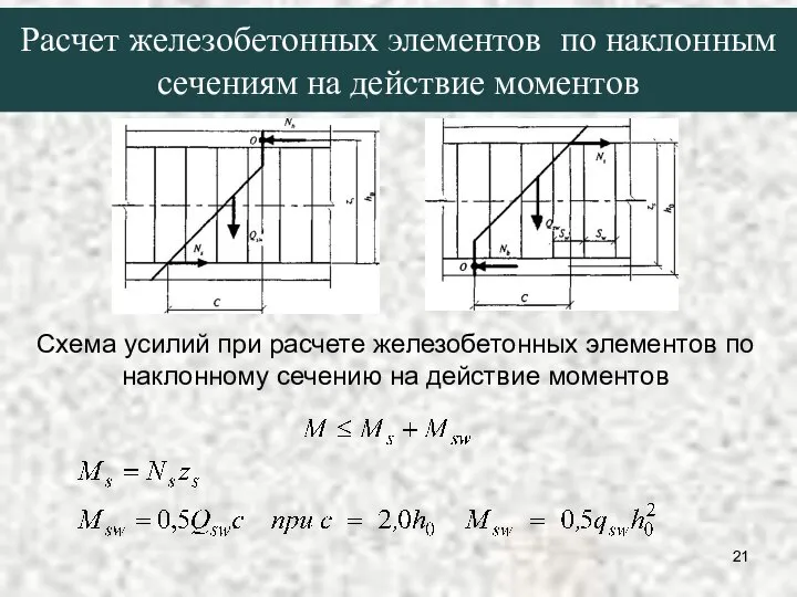 Схема усилий при расчете железобетонных элементов по наклонному сечению на действие