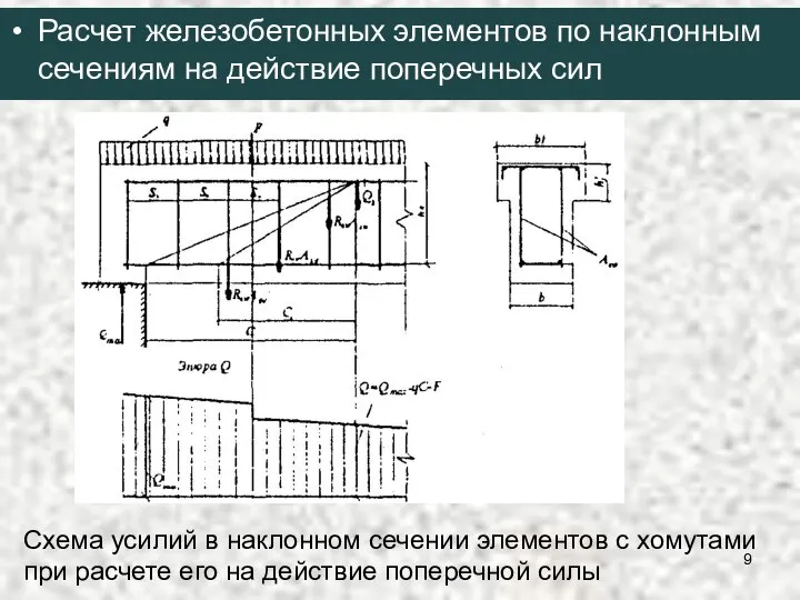 Схема усилий в наклонном сечении элементов с хомутами при расчете его