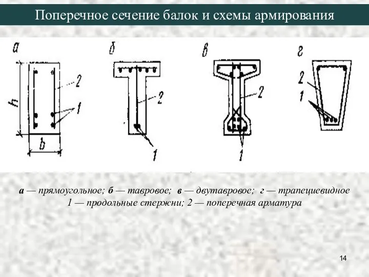 а — прямоугольное; б — тавровое; в — двутавровое; г —