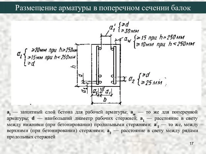 al — защитный слой бетона для рабочей арматуры; aw — то