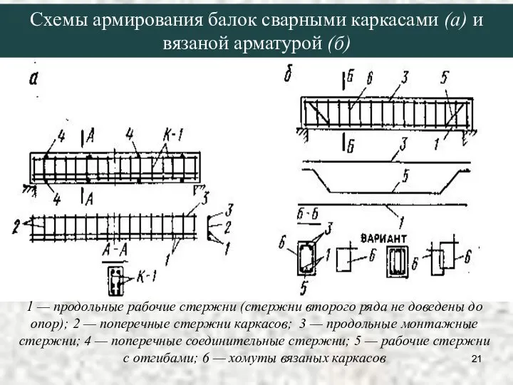 1 — продольные рабочие стержни (стержни второго ряда не доведены до