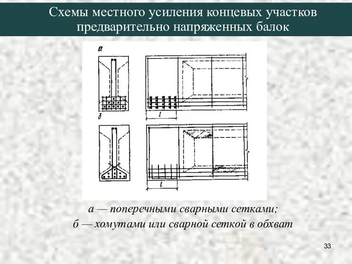 а — поперечными сварными сетками; б — хомутами или сварной сеткой