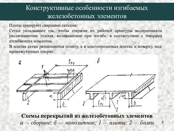 Плиты армируют сварными сетками. Сетки укладывают так, чтобы стержни их рабочей