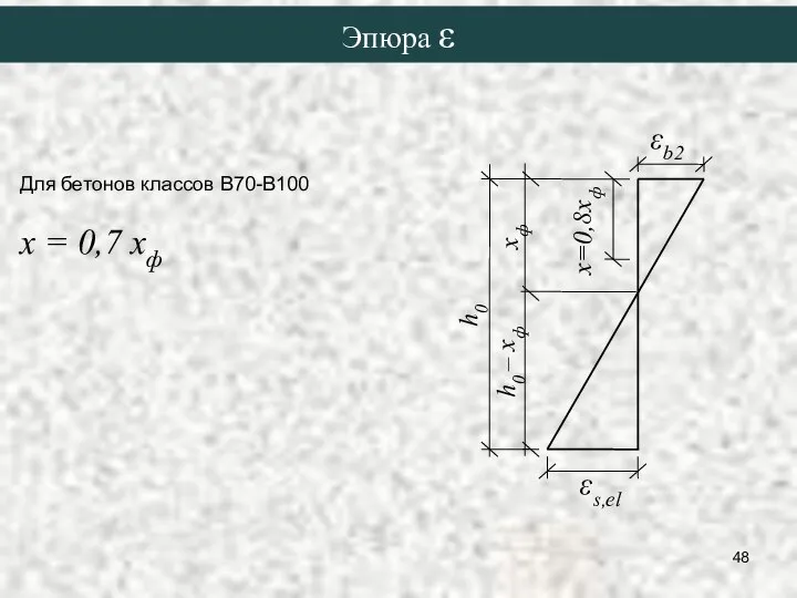 Эпюра ε Для бетонов классов В70-В100 х = 0,7 хф