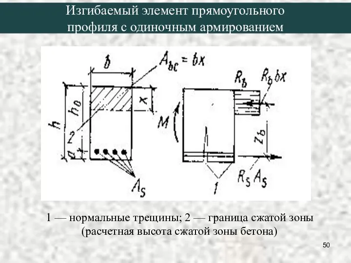 1 — нормальные трещины; 2 — граница сжатой зоны (расчетная высота