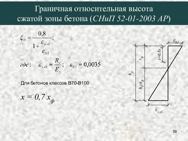 Граничная относительная высота сжатой зоны бетона (СНиП 52-01-2003 АР) Для бетонов