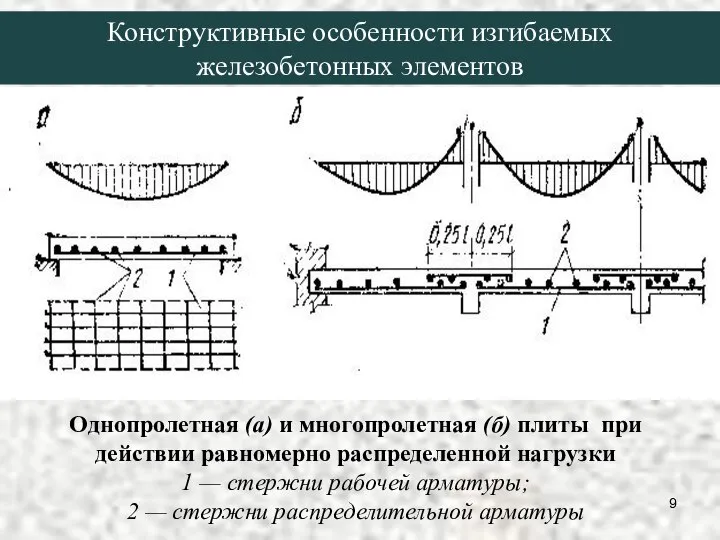 Однопролетная (а) и многопролетная (б) плиты при действии равномерно распределенной нагрузки