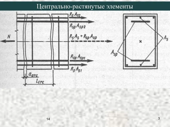 Центрально-растянутые элементы 14