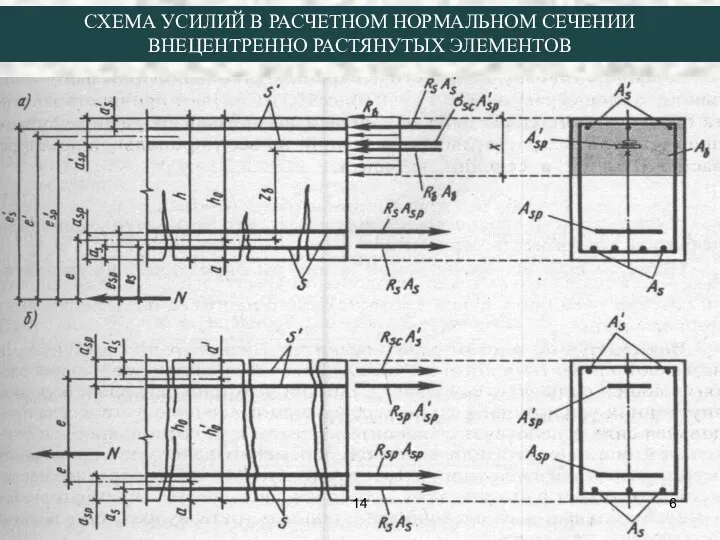 СХЕМА УСИЛИЙ В РАСЧЕТНОМ НОРМАЛЬНОМ СЕЧЕНИИ ВНЕЦЕНТРЕННО РАСТЯНУТЫХ ЭЛЕМЕНТОВ 14