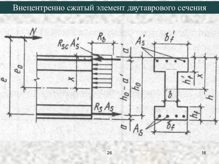 Внецентренно сжатый элемент двутаврового сечения 26