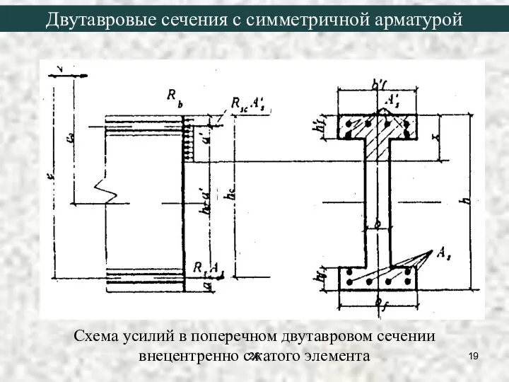 Схема усилий в поперечном двутавровом сечении внецентренно сжатого элемента Двутавровые сечения с симметричной арматурой 26